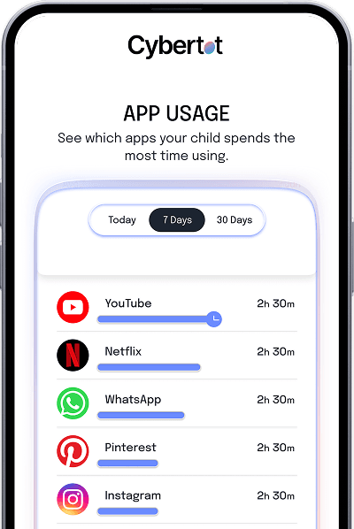 The Cybertot app listing apps by time used, each with a progress bar