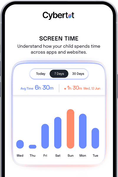 The Cybertot app showing a weekly screen time chart with each day as a bar
