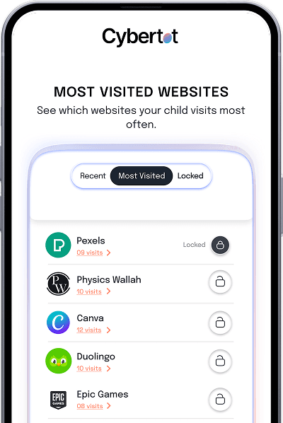 The Cybertot app listing most visited websites with visit counts and lock controls